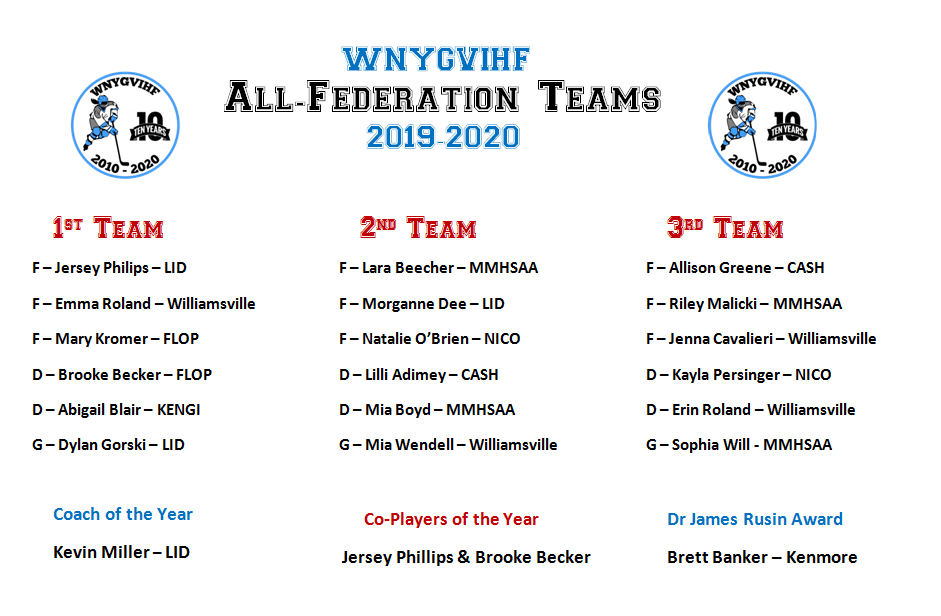 2019-20 All-Fed