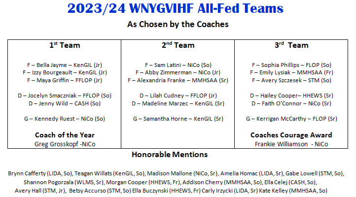 All-Fed-2024